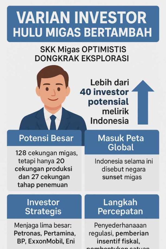 Varian Investor Hulu Migas Bertambah, SKK Migas Optimistis Dongkrak Eksplorasi