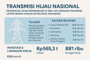 Pemerintah Bangun 47.000 Km Jaringan Transmisi untuk Akselerasi Listrik Bersih Nasional