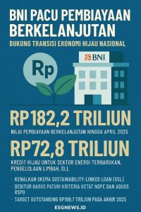 BNI Pacu Pembiayaan Berkelanjutan, Dukung Transisi Ekonomi Hijau Nasional
