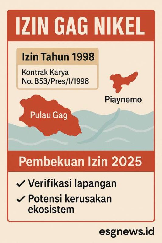 Pembekuan Izin GAG Nikel: Upaya Pelestarian Ekosistem Raja Ampat
